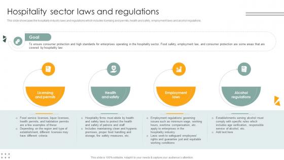 Hospitality Sector Laws And Regulations Lodging And Accommodation Industry IR SS V