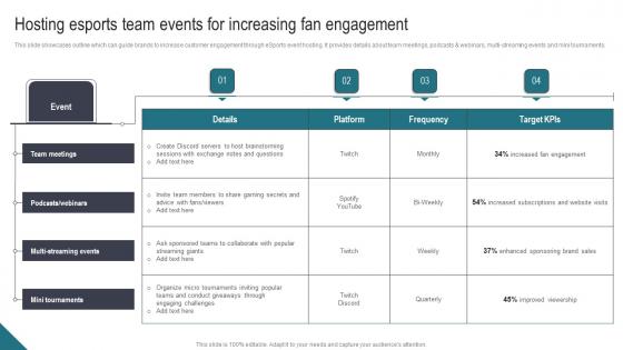 Hosting Esports Team Events For Increasing Athletic Activities Advertising Program Slides Pdf