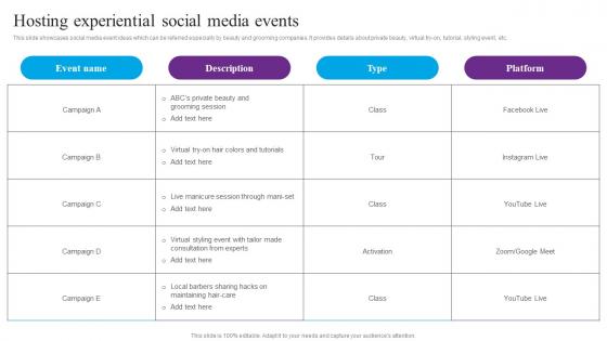 Hosting Experiential Social Centric Marketing To Enhance Brand Connections Sample Pdf