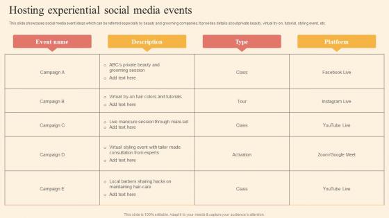 Hosting Experiential Social Media Driving Business Success By Hosting Experiential Structure Pdf