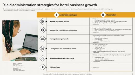 Hotel Yield Administratio Ppt Powerpoint Presentation Complete Deck With Slides