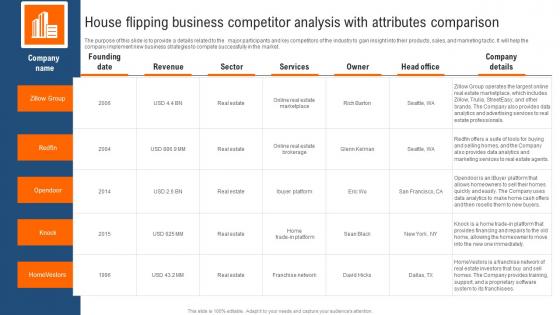 House Flipping Business Competitor Analysis With Attributes Real Estate Renovation Brochure Pdf