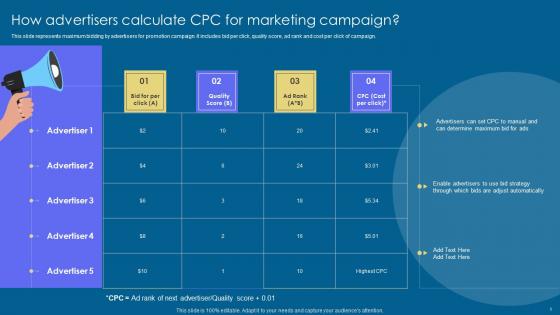 How Advertisers Calculate CPC Implementation Of Digital Advertising Strategies Introduction Pdf How Advertisers Calculate CPC Implementation Of Digital Advertising Strategies Introduction Pdf