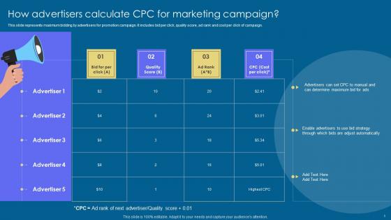 How Advertisers Calculate CPC Implementation Of Digital Advertising Strategies Introduction Pdf