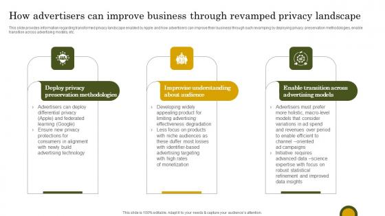 How Advertisers Can Improve Apple Branding Strategy To Become Market Leader Download Pdf How Advertisers Can Improve Apple Branding Strategy To Become Market Leader Download Pdf