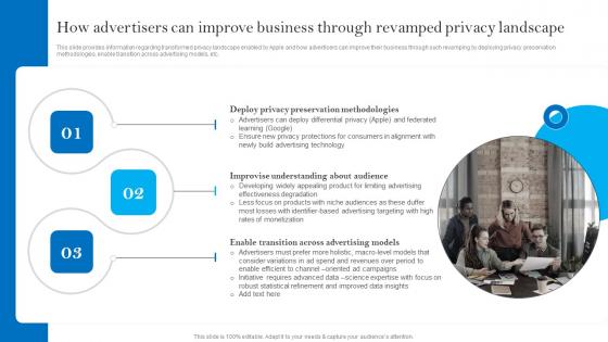 How Advertisers Can Improve Business Through Apples Brand Promotional Measures Template Pdf