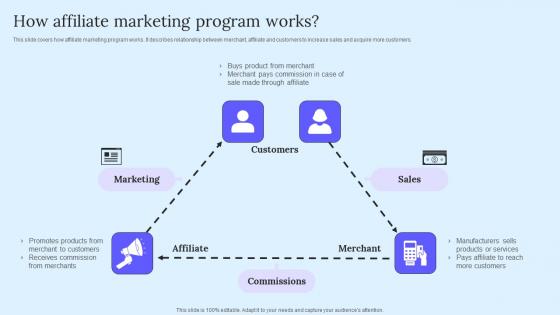 How Affiliate Marketing Program B2B Marketing Techniques To Attract Potential Information Pdf