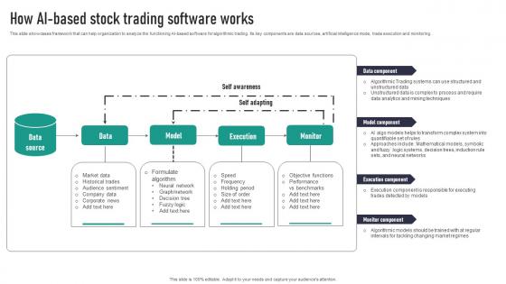 How AI Based Stock Trading Software Works Topics Pdf