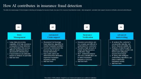 How Ai Contributes In Insurance Fraud Artificial Intelligence Applications Introduction Pdf