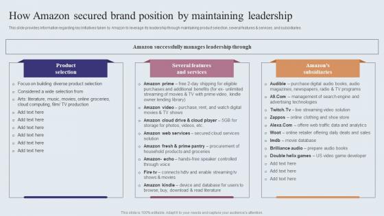 How Amazon Secured Brand Position By Maintaining Amazons Journey For Becoming Themes PDF