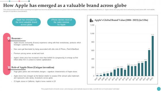 How Apple Has Emerged As A Valuable Brand Across Globe Apples Proficiency In Optimizing Sample Pdf