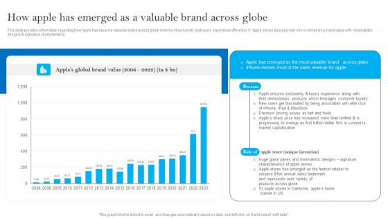 How Apple Has Emerged As A Valuable Brand Apples Brand Promotional Measures Pictures Pdf