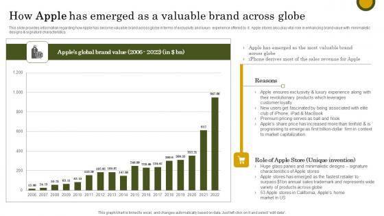 How Apple Has Emerged Valuable Apple Branding Strategy To Become Market Leader Graphics Pdf