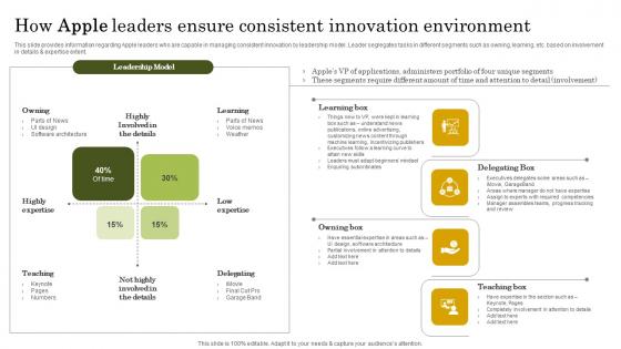 How Apple Leaders Ensure Apple Branding Strategy To Become Market Leader Inspiration Pdf