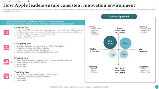 How Apple Leaders Ensure Consistent Innovation Apples Proficiency In Optimizing Sample Pdf