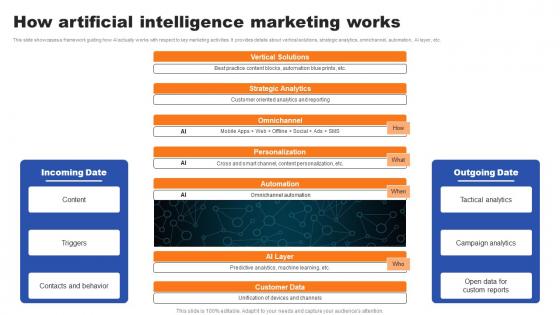 How Artificial Intelligence Marketing Works Ppt Pictures Aids Pdf How Artificial Intelligence Marketing Works Ppt Pictures Aids Pdf