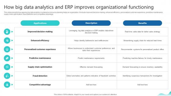 How Big Data Analytics And Erp Improves Organizational Erp And Digital Transformation For Maximizing DT SS V How Big Data Analytics And Erp Improves Organizational Erp And Digital Transformation For Maximizing DT SS V