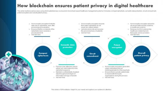 How Blockchain Ensures Patient Privacy In Digital Healthcare BCT SS V How Blockchain Ensures Patient Privacy In Digital Healthcare BCT SS V