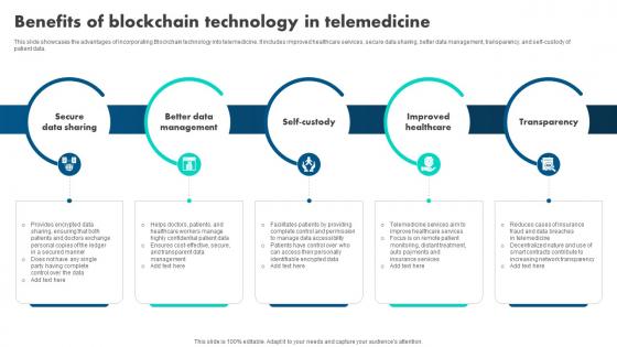 How Blockchain Is Reshaping Benefits Of Blockchain Technology In Telemedicine BCT SS V How Blockchain Is Reshaping Benefits Of Blockchain Technology In Telemedicine BCT SS V