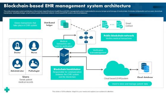 How Blockchain Is Reshaping Blockchain Based EHR Management System BCT SS V How Blockchain Is Reshaping Blockchain Based EHR Management System BCT SS V