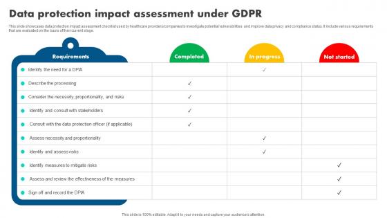 How Blockchain Is Reshaping Data Protection Impact Assessment Under GDPR BCT SS V How Blockchain Is Reshaping Data Protection Impact Assessment Under GDPR BCT SS V