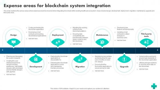 How Blockchain Is Reshaping Expense Areas For Blockchain System Integration BCT SS V How Blockchain Is Reshaping Expense Areas For Blockchain System Integration BCT SS V