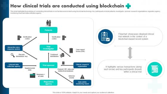 How Blockchain Is Reshaping How Clinical Trials Are Conducted Using Blockchain BCT SS V How Blockchain Is Reshaping How Clinical Trials Are Conducted Using Blockchain BCT SS V