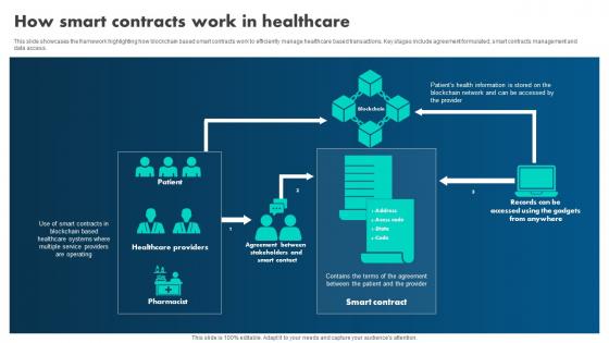 How Blockchain Is Reshaping How Smart Contracts Work In Healthcare BCT SS V How Blockchain Is Reshaping How Smart Contracts Work In Healthcare BCT SS V