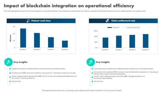 How Blockchain Is Reshaping Impact Of Blockchain Integration On Operational BCT SS V