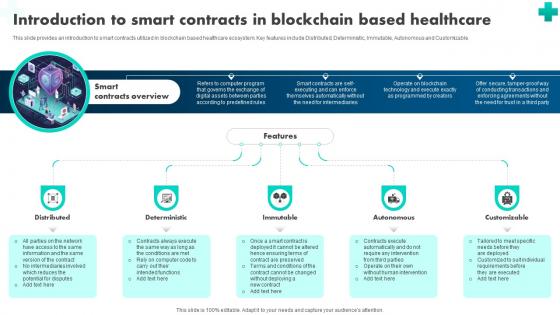 How Blockchain Is Reshaping Introduction To Smart Contracts In Blockchain BCT SS V How Blockchain Is Reshaping Introduction To Smart Contracts In Blockchain BCT SS V