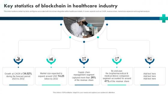 How Blockchain Is Reshaping Key Statistics Of Blockchain In Healthcare Industry BCT SS V How Blockchain Is Reshaping Key Statistics Of Blockchain In Healthcare Industry BCT SS V