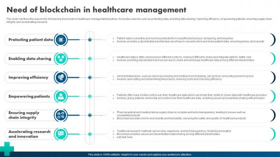 How Blockchain Is Reshaping Need Of Blockchain In Healthcare Management BCT SS V