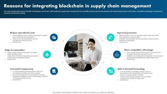 How Blockchain Is Reshaping Reasons For Integrating Blockchain In Supply BCT SS V