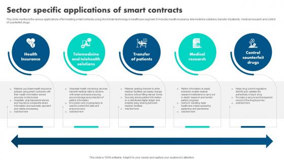 How Blockchain Is Reshaping Sector Specific Applications Of Smart Contracts BCT SS V How Blockchain Is Reshaping Sector Specific Applications Of Smart Contracts BCT SS V