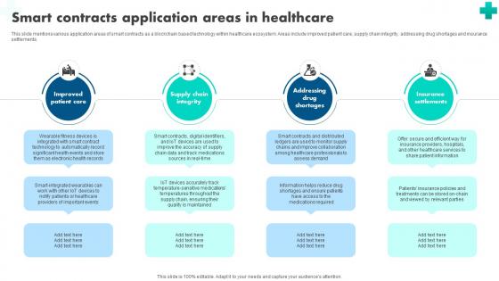 How Blockchain Is Reshaping Smart Contracts Application Areas In Healthcare BCT SS V How Blockchain Is Reshaping Smart Contracts Application Areas In Healthcare BCT SS V