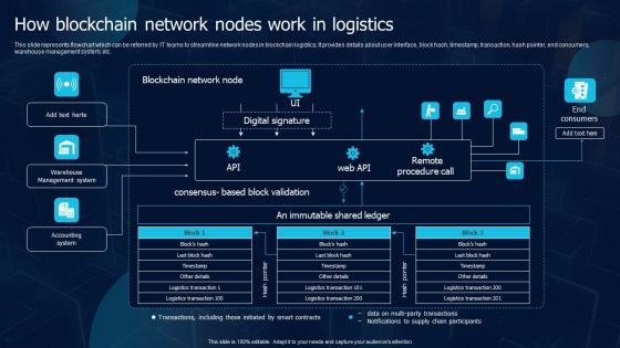 How Blockchain Network Nodes Work In Logistics Blockchain Transportation Professional Pdf