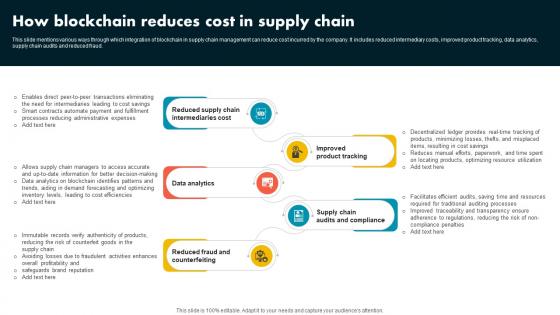How Blockchain Reduces Cost In Supply Chain Supply Chain Evolution Harnessing The Power BCT SS V How Blockchain Reduces Cost In Supply Chain Supply Chain Evolution Harnessing The Power BCT SS V