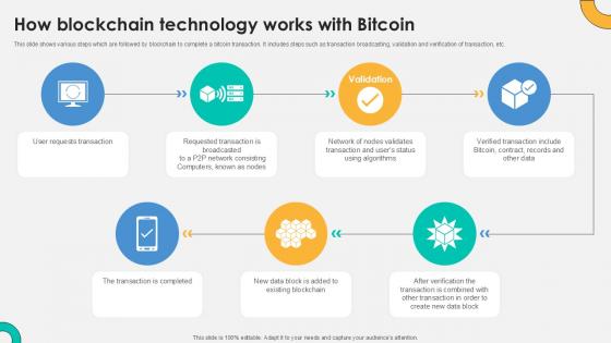 How Blockchain Technology Works Everything About Bitcoin PPT Slide Fin SS V