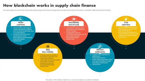 How Blockchain Works In Supply Chain Finance Supply Chain Evolution Harnessing The Power BCT SS V