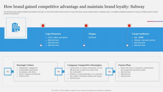 How Brand Gained Branding Strategy To Gain Competitive Edge Infographics Pdf