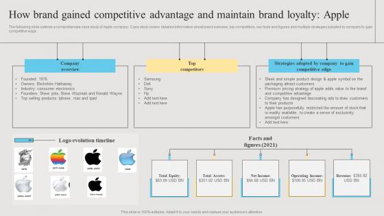 How Brand Gained Competitive Advantage And Branding Strategies To Get Competitive Slides Pdf