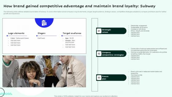 How Brand Gained Competitive Advantage And Strategies For Enhancing Sales And Themes Pdf How Brand Gained Competitive Advantage And Strategies For Enhancing Sales And Themes Pdf