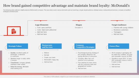 How Brand Gained Competitive Branding Strategy To Gain Competitive Edge Structure Pdf