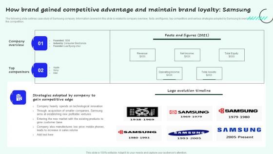 How Brand Gained Competitive Strategies For Enhancing Sales And Profitability Information Pdf How Brand Gained Competitive Strategies For Enhancing Sales And Profitability Information Pdf