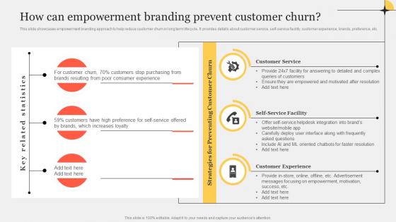 How Can Empowerment Branding Prevent Improving Customer Interaction Through Demonstration Pdf