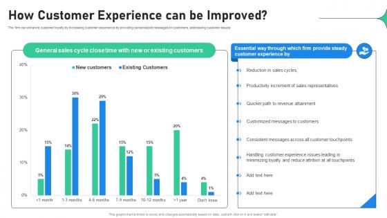 How Customer Experience Can Be Increasing Profitability Through Better Product