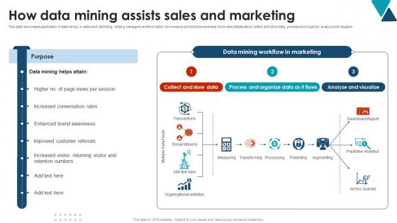 How Data Mining Assists Sales And Marketing Using Data Mining Tools To Optimize Processes AI SS V How Data Mining Assists Sales And Marketing Using Data Mining Tools To Optimize Processes AI SS V