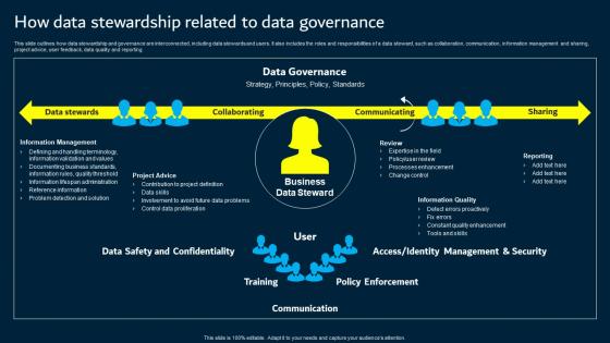 How Data Stewardship Related To Data Governance Data Custodianship Portrait Pdf