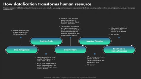 How Datafication Transforms Human Resource Ethical Dimensions Of Datafication Sample Pdf