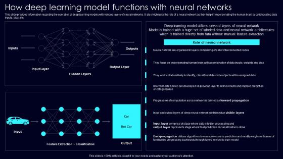 How Deep Learning Model Exploring Rise Of Generative AI In Artificial Intelligence Introduction Pdf